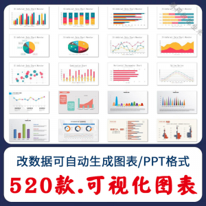自动生成动态可视化ppt数据图表模板柱形图饼状折线统计分析素材-筠熙虚拟仓