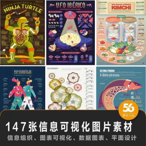 147张信息可视化数据图表平面创意设计样式信息组织效果图片素材-筠熙虚拟仓