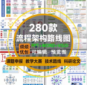 课题申报框架构图教学思政科研绘图技术路线visoi流程图ppt模板-筠熙虚拟仓