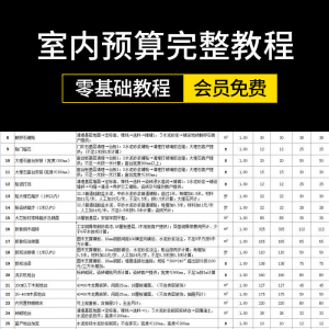 零基础成长为报价员高手室内装饰设计工程预算员装修表格报价教程-筠熙虚拟仓